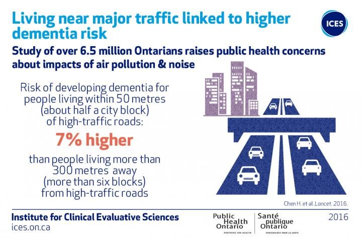 Credit: Public Health Ontario and the Institute for Clinical Evaluative Sciences